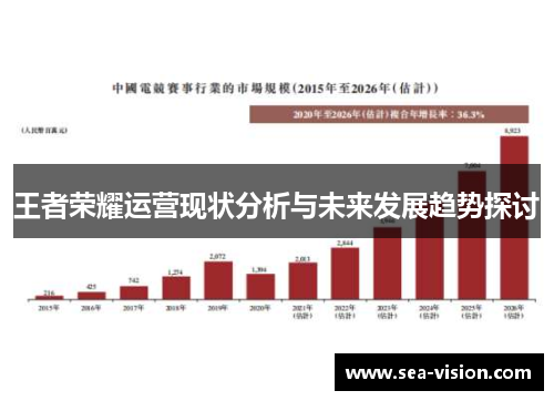 王者荣耀运营现状分析与未来发展趋势探讨