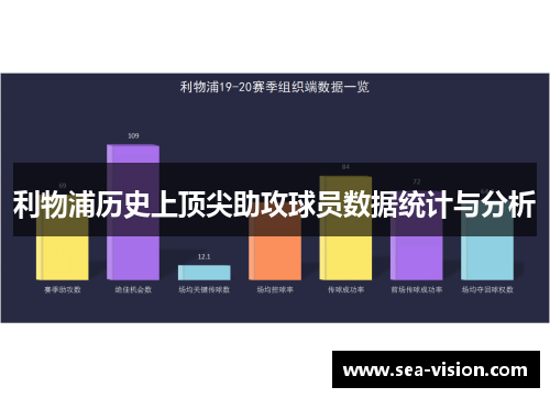 利物浦历史上顶尖助攻球员数据统计与分析