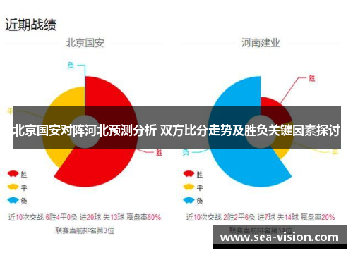 北京国安对阵河北预测分析 双方比分走势及胜负关键因素探讨